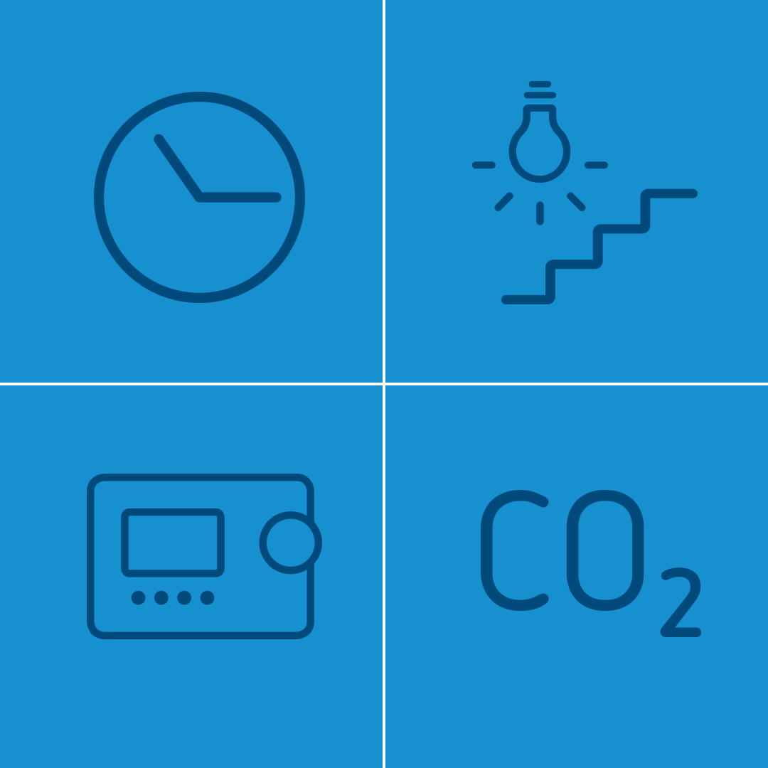 heben Lösungen für Zeitsteuerung, Lichtmanagement, Automatisierung und Raumklima Vier Symbole: Uhr für Zeitschaltuhren, Glühbirne über Treppenstufen für Lichtsteuerung, Steuergerät für Automatisierung, CO₂-Symbol für Raumklimasensoren